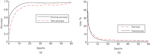 Figure 5 Refer to the image caption for details.