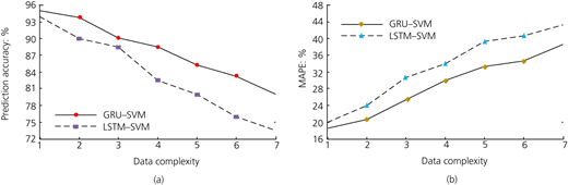 Figure 6 Refer to the image caption for details.