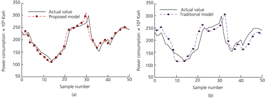 Figure 7 Refer to the image caption for details.