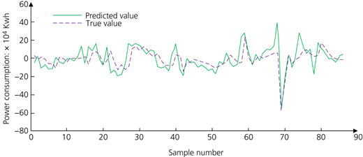 Figure 8 Refer to the image caption for details.