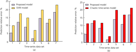 Figure 9 Refer to the image caption for details.