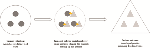 Figure 1. Refer to the image caption for details.