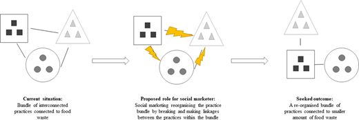 Figure 3. Refer to the image caption for details.