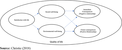 Figure 1. Refer to the image caption for details.