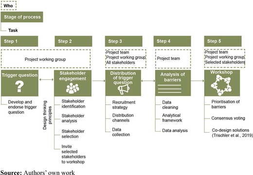 Figure 2. Refer to the image caption for details.