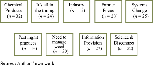 Figure 3. Refer to the image caption for details.
