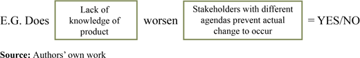 Figure 6. Refer to the image caption for details.