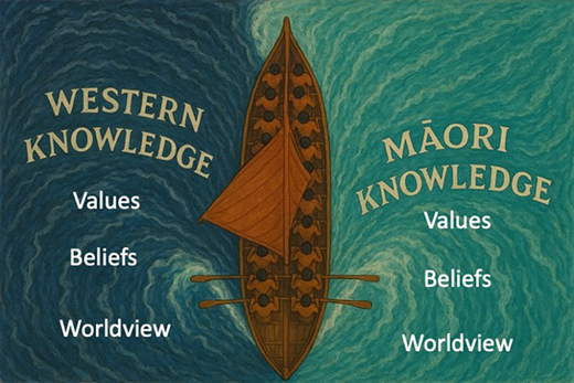 A waka is placed centrally between Western Knowledge and Maori Knowledge, each side showing seas of values, beliefs, and worldview against differently textured backgrounds.