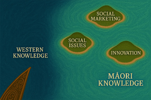 A diagram shows Western knowledge and Maori knowledge on opposite sides of the sea, with three central islands labeled Social Issues, Social Marketing, and Innovation.