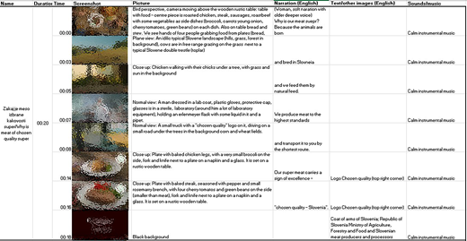 A table shows a video sequence with time stamps, screenshots, descriptions, narration, other on-screen items and sound details for one of the "Our super meat" advertisements.