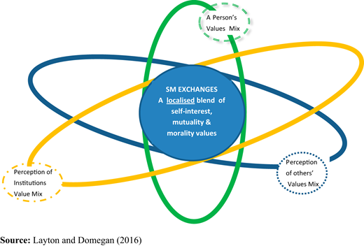 Figure 1. Refer to the image caption for details.