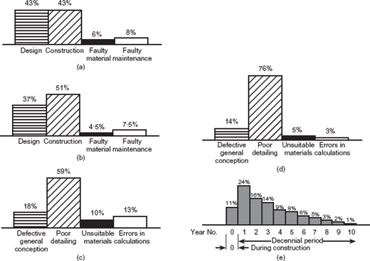 Fig. 27. Refer to the image caption for details.
