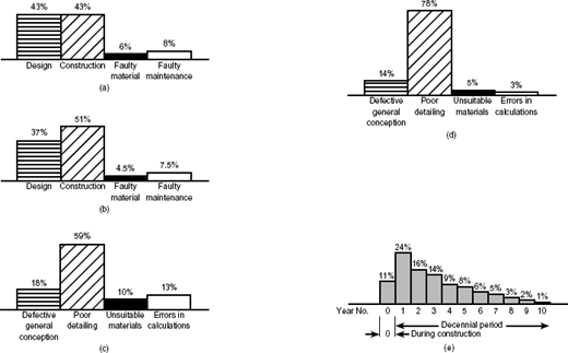 Fig. 27. Refer to the image caption for details.