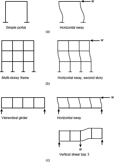 Fig. 1. Refer to the image caption for details.