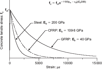 Fig. 19. Refer to the image caption for details.