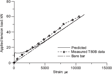 Fig. 20. Refer to the image caption for details.