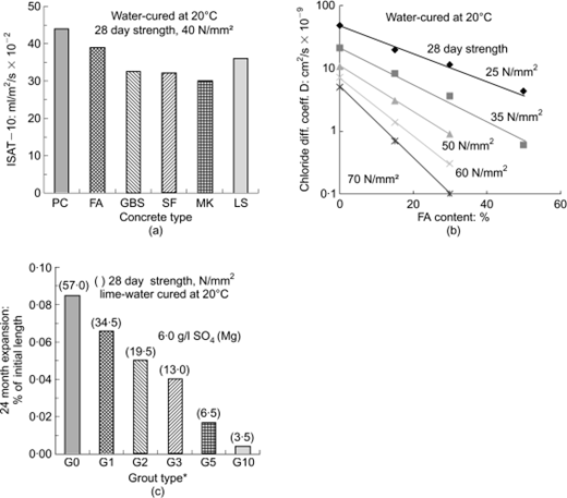 Fig. 9. Refer to the image caption for details.