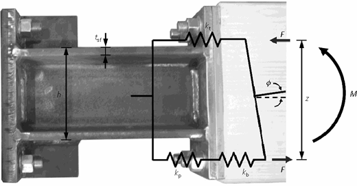 Figure 1. Refer to the image caption for details.