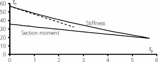 Figure 11. Refer to the image caption for details.