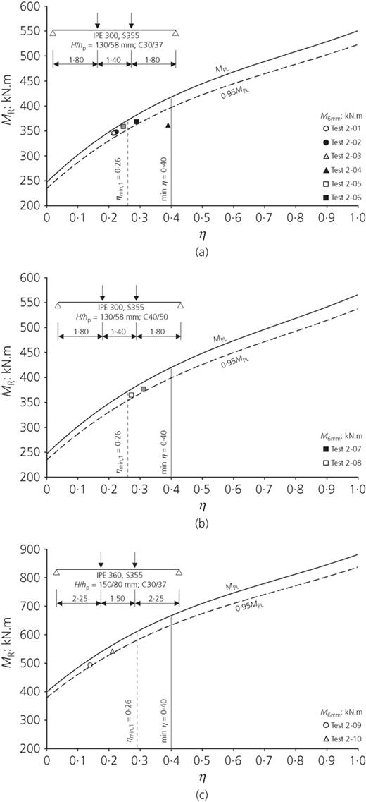 Figure 10. Refer to the image caption for details.