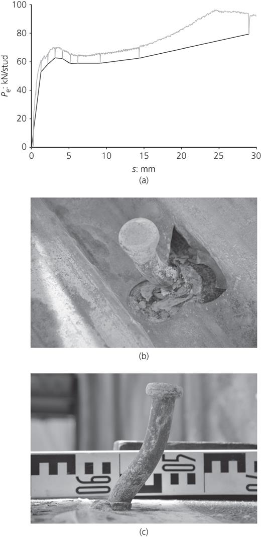 Figure 2. Refer to the image caption for details.