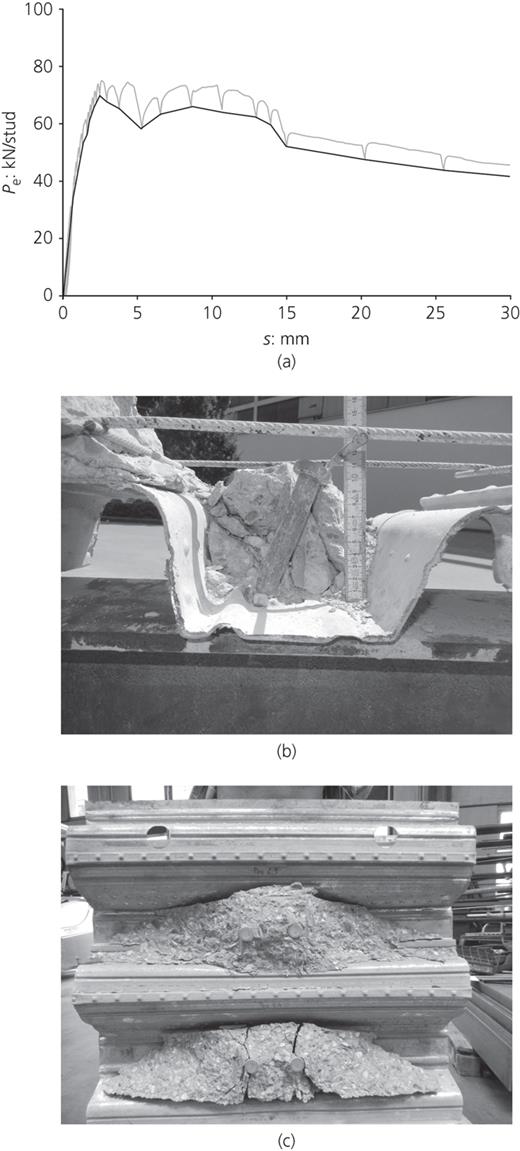 Figure 3. Refer to the image caption for details.