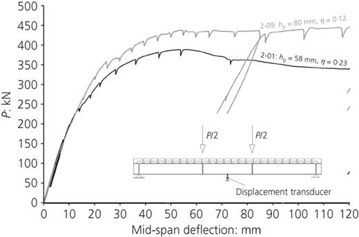 Figure 4. Refer to the image caption for details.