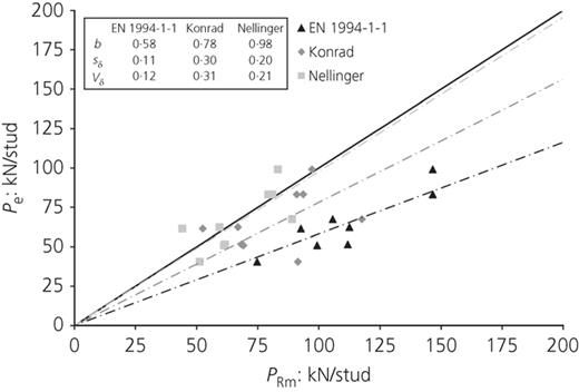 Figure 6. Refer to the image caption for details.