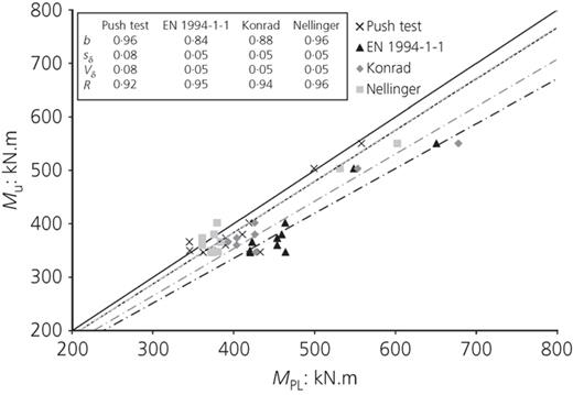 Figure 8. Refer to the image caption for details.
