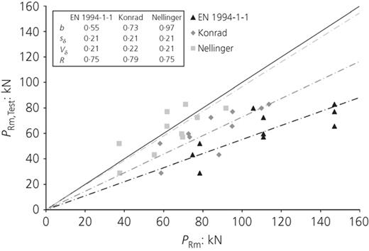 Figure 9. Refer to the image caption for details.