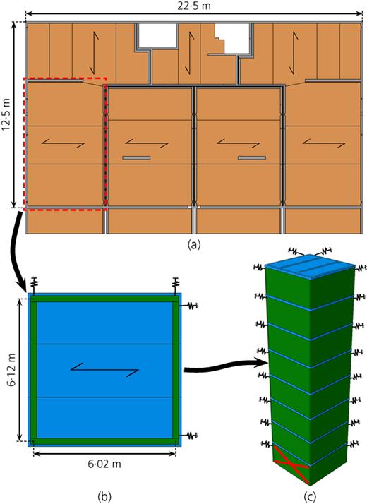Figure 1. Refer to the image caption for details.