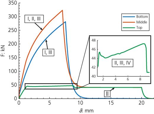 Figure 13. Refer to the image caption for details.