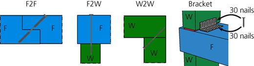 Figure 3. Refer to the image caption for details.