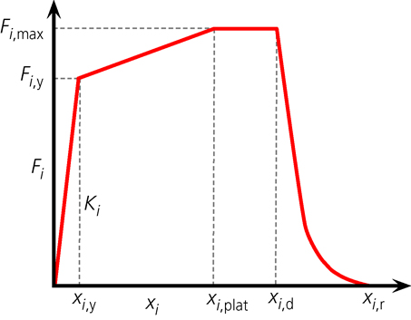 Figure 4. Refer to the image caption for details.