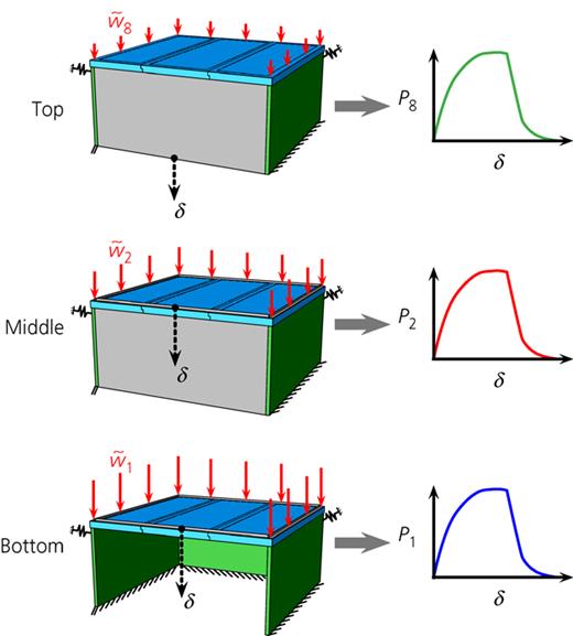 Figure 6. Refer to the image caption for details.