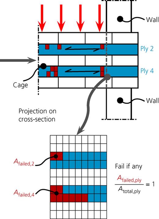 Figure 8. Refer to the image caption for details.