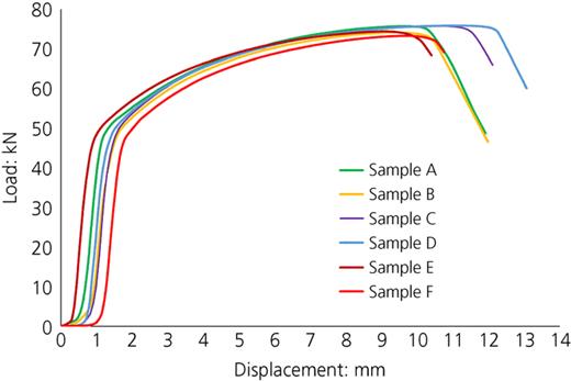 Figure 7. Refer to the image caption for details.