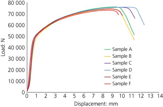 Figure 8. Refer to the image caption for details.