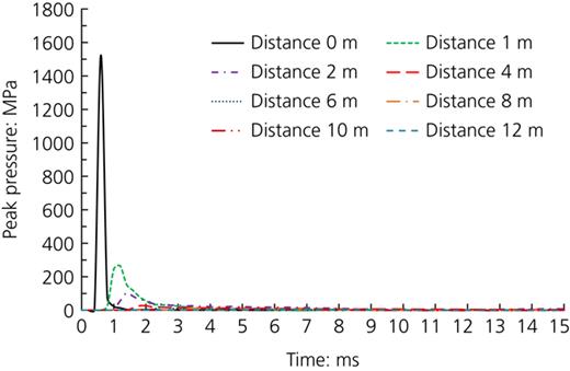 Figure 18. Refer to the image caption for details.