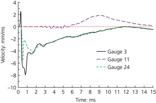 Figure 19. Refer to the image caption for details.