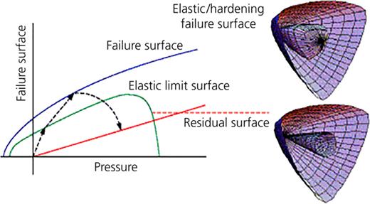 Figure 2. Refer to the image caption for details.
