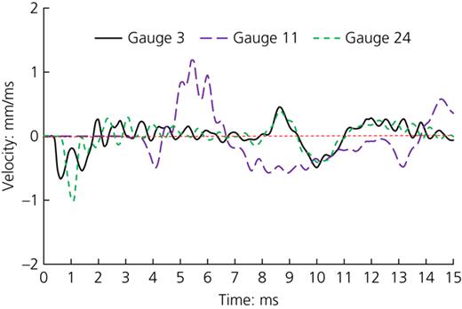 Figure 20. Refer to the image caption for details.