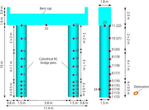 Figure 3. Refer to the image caption for details.