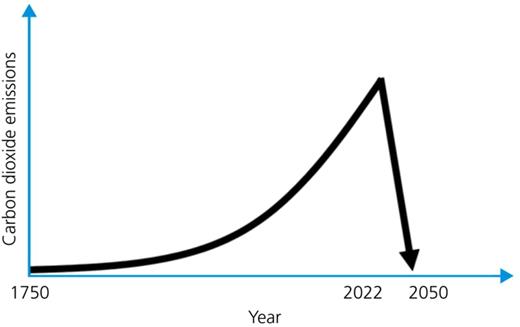 Figure. Refer to the image caption for details.