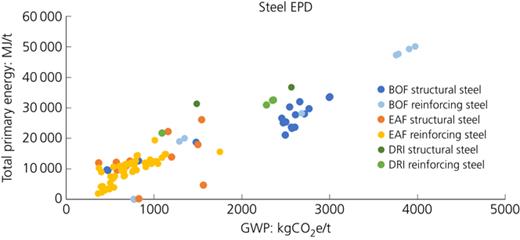 Figure 3. Refer to the image caption for details.