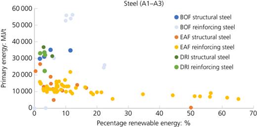 Figure 4. Refer to the image caption for details.