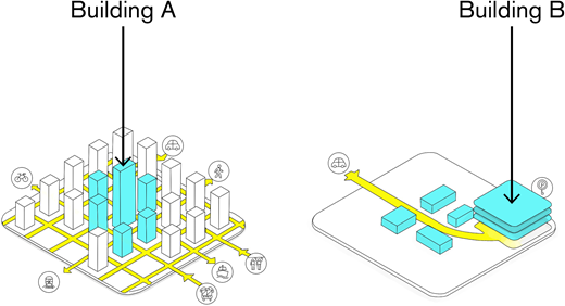 Two architectural visualizations of Building A and Building B with indicated pathways and symbols for transportation methods.
