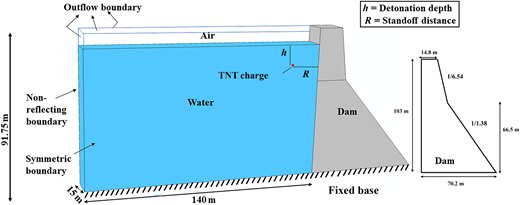 Figure 1. Refer to the image caption for details.
