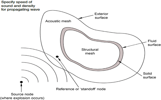 Figure 2. Refer to the image caption for details.