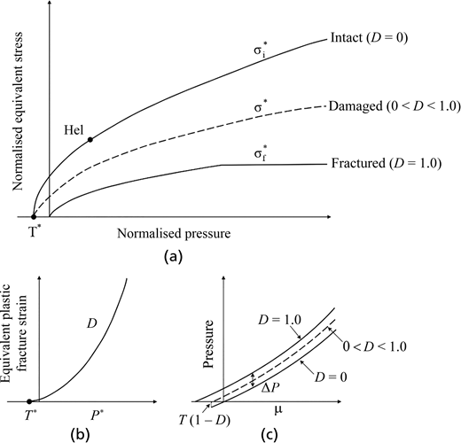 Figure 3. Refer to the image caption for details.